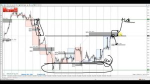 Нефть и золото (отработка моделей)