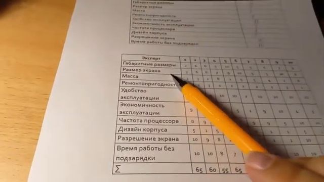 Пример расчета весомостей методом рангов