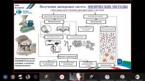 Коллоидная химия. Мицеллы | Лекция 3