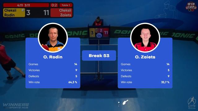 07:00 Oleksii Rodin 0 - 3 Oleksii Zaiets  West 1 WIN CUP 13.05.2023 | TABLE TENNIS WINCUP