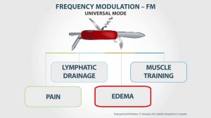 8# Frequency Modulation (the universal mode). SCENAR-1-NT.