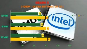 i5 10400 vs i5 9400f vs R5 3600X - RTX 2060 Super 8GB - Gaming Comparisions
