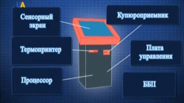 Платёжные терминалы: быстро и удобно! смотреть онлайн