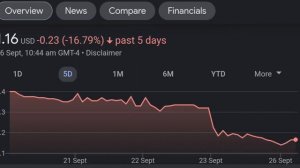 GTE Stock Gran Tierra Energy Inc Chart Analysis & Price Prediction