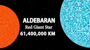 Data World - Universe Size Comparison  | 3D Planet Size Comparison