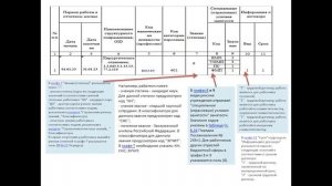 Как заполнить подраздел 1.3 формы ЕФС-1