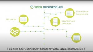 SberBusiness API