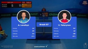 22:15 Anatolii Levshyn 0 - 3 Valerii Tatarynov West 6 WIN CUP 06.02.2023 | TABLE TENNIS WINCUP