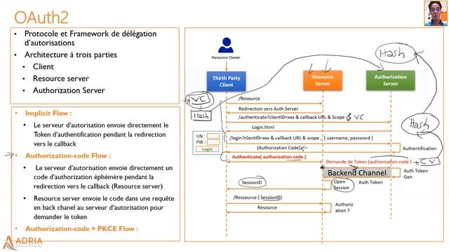 Part 7 - How to Secure Distributed Systems - OAuth2 OIDC KEYCLOAK смотреть онлайн