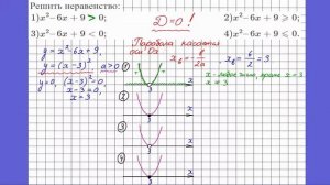 Решение квадратного неравенства методом парабол 2. (Д равно нулю)