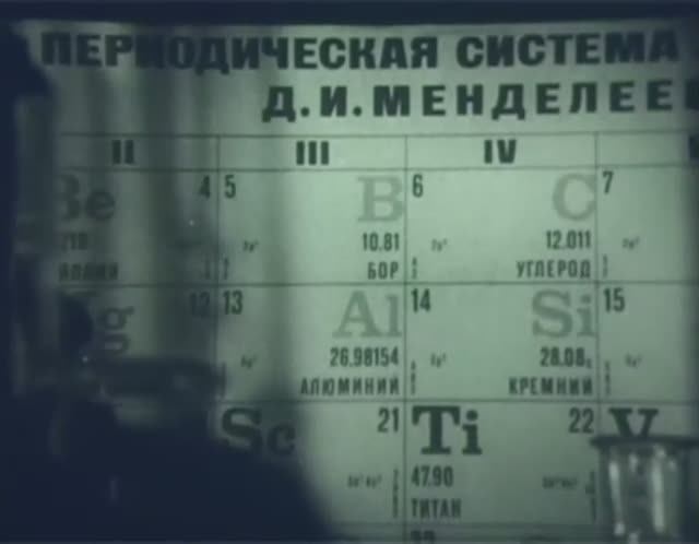 Химия. Школьная программа. Жизнь и научная деятельность Д. И. Менделеева