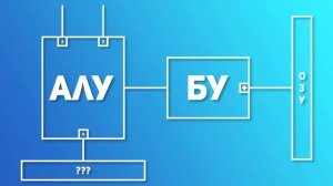 Устройство процессора. Computer Science