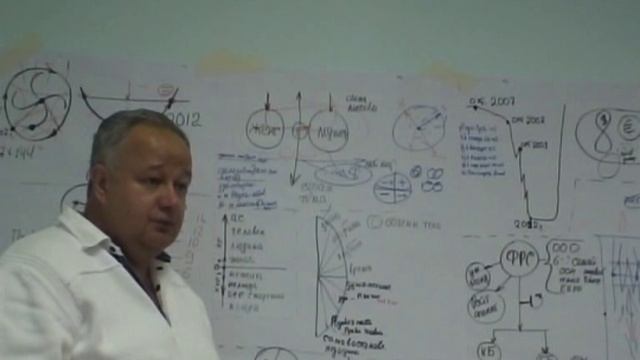 В.М. Минин - Семинар в Перми (2009.10.03). Часть 2 смотреть онлайн