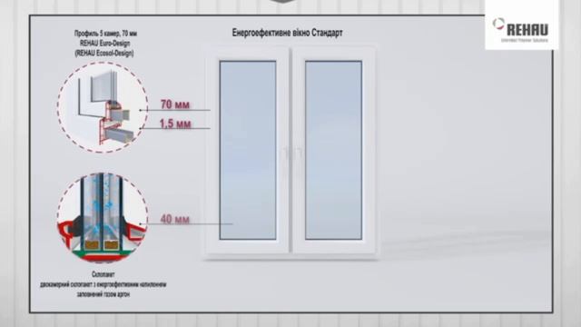 Окна Rehau | Купить окна в Кривом Роге 096-647-1977 смотреть онлайн