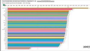 Соотношение полов населения в странах