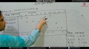 DSD31:  Quine Mc-Cluskey or Tabular Method of Simplification of Boolean Expression Part-2