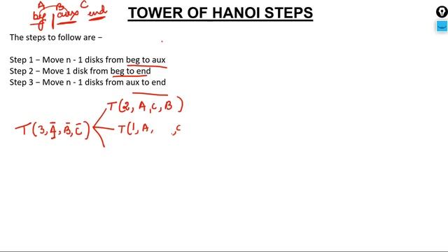 1 - Tower of Hanoi Problem in Hindi смотреть онлайн