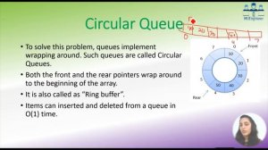 Queue Introduction, operations and types | enqueue | dequeue | circular | deque | priority queue