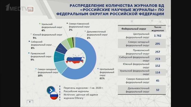 Ильина Ирина Евгеньевна «Российские научные журналы: идентификация и анализ»
