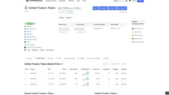 Аллокация 0% в IPO - что делать? Вывод денег из United Traders.
