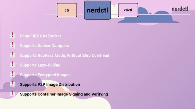 0107. CKAD - Docker And Containerd смотреть онлайн
