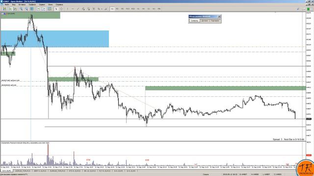 Видео Обзор 13.09.2019 MOEX смотреть онлайн