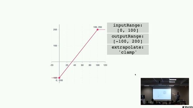 Animations react native - Freddy Harris смотреть онлайн