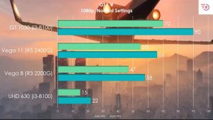 UHD 630 vs Vega 8 vs Vega 11 vs GT 1030 - (1080P) New Games Comparison