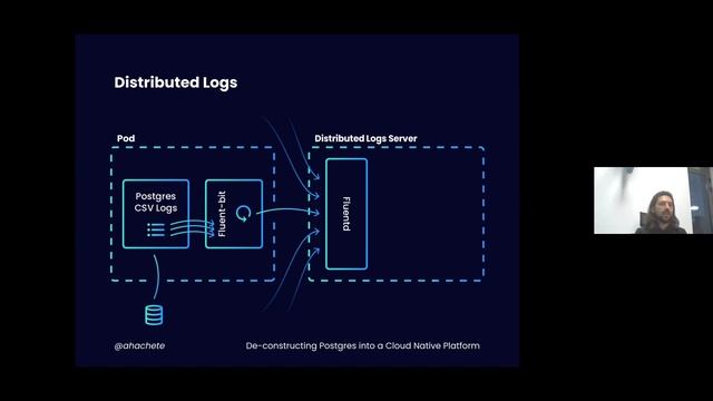Deconstructing Postgres into a Cloud Native Platform - #25 DoK Community смотреть онлайн