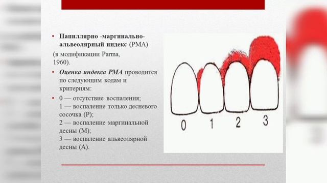 Индекс PMA