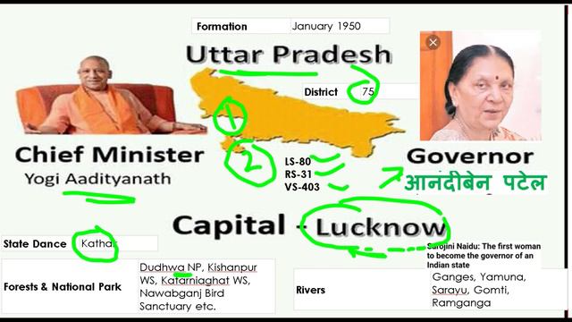 state and capital list MAY 2020 |Latest CM &Governor|all state cm and governor list hindi||gk trick смотреть онлайн