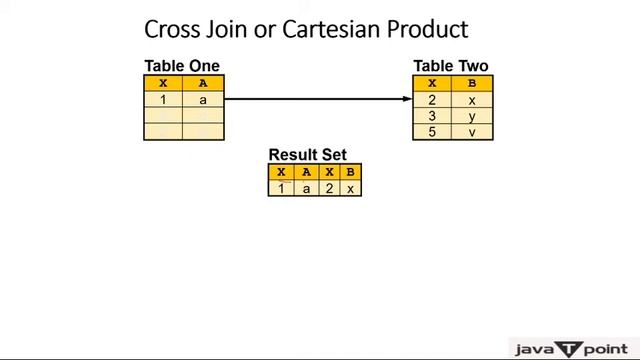 SQL Cross Join in Hindi смотреть онлайн