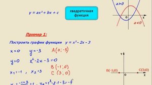 График квадратичной функции  Построение параболы