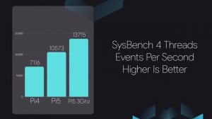 Overclocking The Raspberry Pi 5 To 3.0GHz! Taking The Pi5 To The Edge!