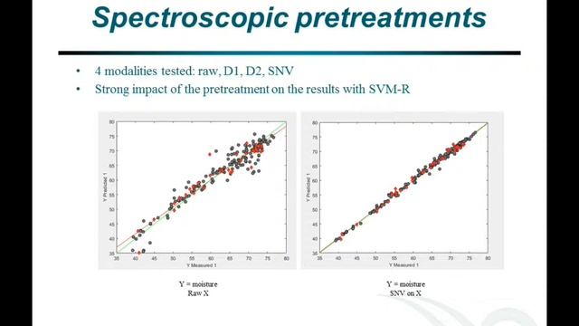 Conférence chimiométrie 2019 - Oral 11 - Alice Croguennoc смотреть онлайн