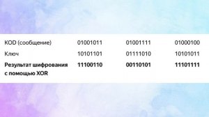 Невзламываемый шифр Вернама