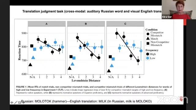 Кира Гор - Размытые лексические репрезентации смотреть онлайн