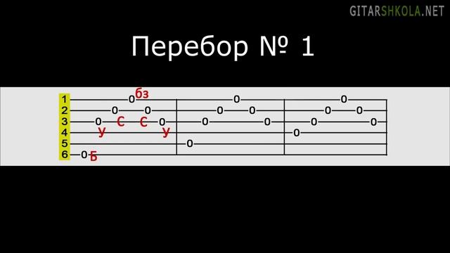 Перебор четверка на гитаре. Перебор четверка на гитаре. Перебор 6 на гитаре. Перебор шестерка на гитаре схема. Красивые переборы на гитаре для начинающих.