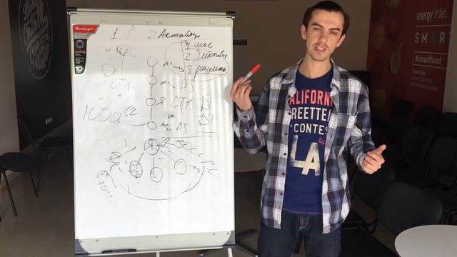 КАК БЫТЬ ПРОДУКТИВНЫМ ? АЛЕКСАНДР КУЛИНИЧ смотреть онлайн