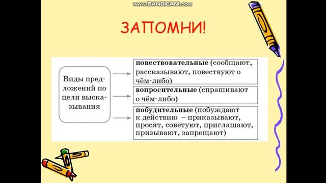 Русский язык. Тема: Виды предложений. 4 класс. смотреть онлайн