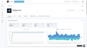 Аналитика в Инстаграме — как смотреть статистику и автоматизировать отчеты