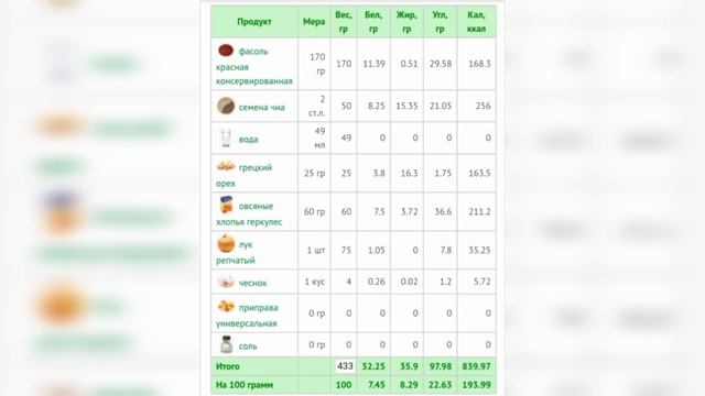 Похудей Как Я! Минус 53 кг в 42 года! Рацион с рецептами смотреть онлайн