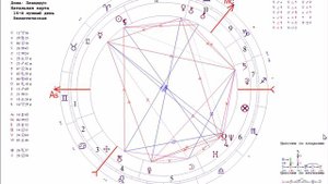 Практика ректификации натальных карт