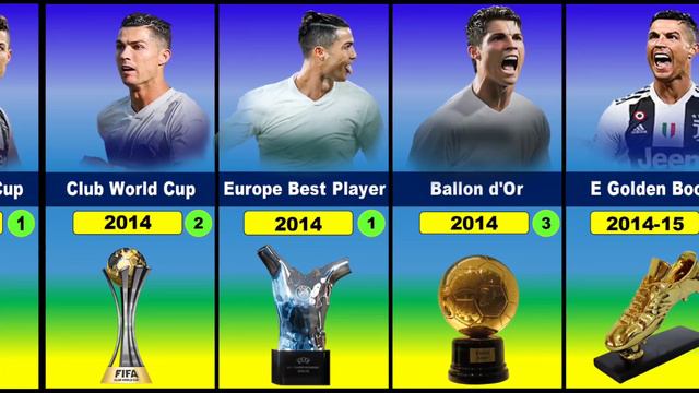 Cristiano Ronaldo's Career All Trophies|FIFA| смотреть онлайн