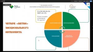 Программа личностный рост - Эмоциональный интеллект