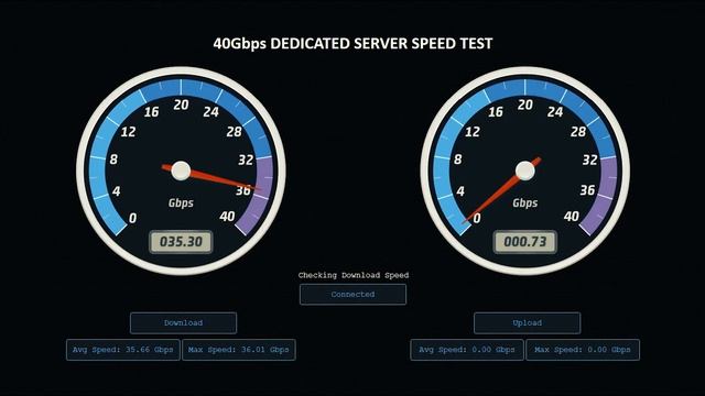 FDC 40G SPEED TEST
