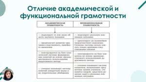 Формирование фунуциональной грамотности в соответствии с требованиями обновленных ФГОС