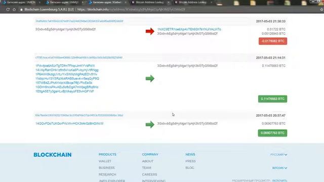 Доказательство честности Тринити, анализ биткоин транзакци Заработок в сети смотреть онлайн