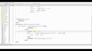 Индикатор MA