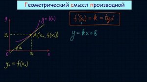 Геометрический смысл производной. Уравнение касательной